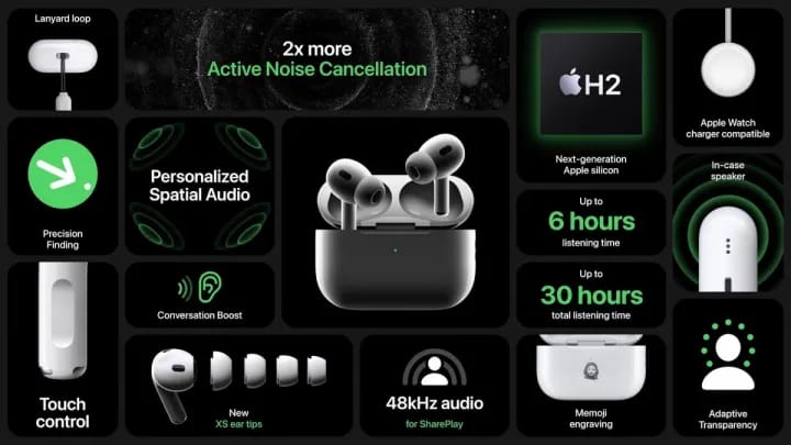 AirPods Pro 2 Style Wireless Earbuds ā White | Bluetooth 5.0 š§ | Case Included
