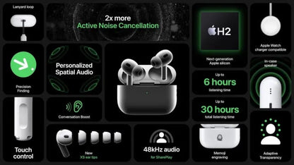 AirPods Pro 2 Style Wireless Earbuds – White | Bluetooth 5.0 🎧 | Case Included